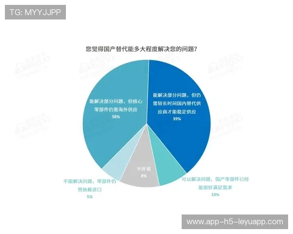 职业化进程全面推进（221 ）
